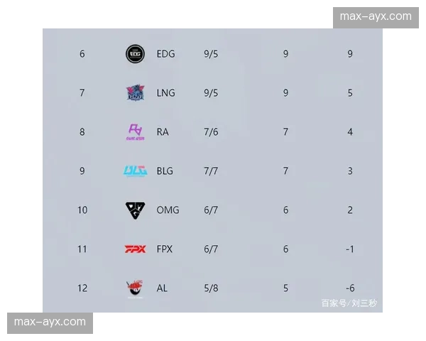 联盟扩军影响：15支球队竞争季后赛席位的难度变化